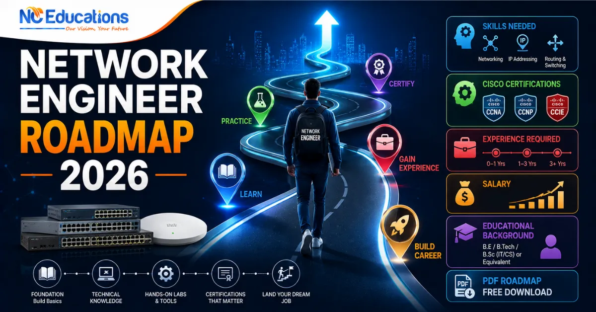 Network Engineer Roadmap 2026